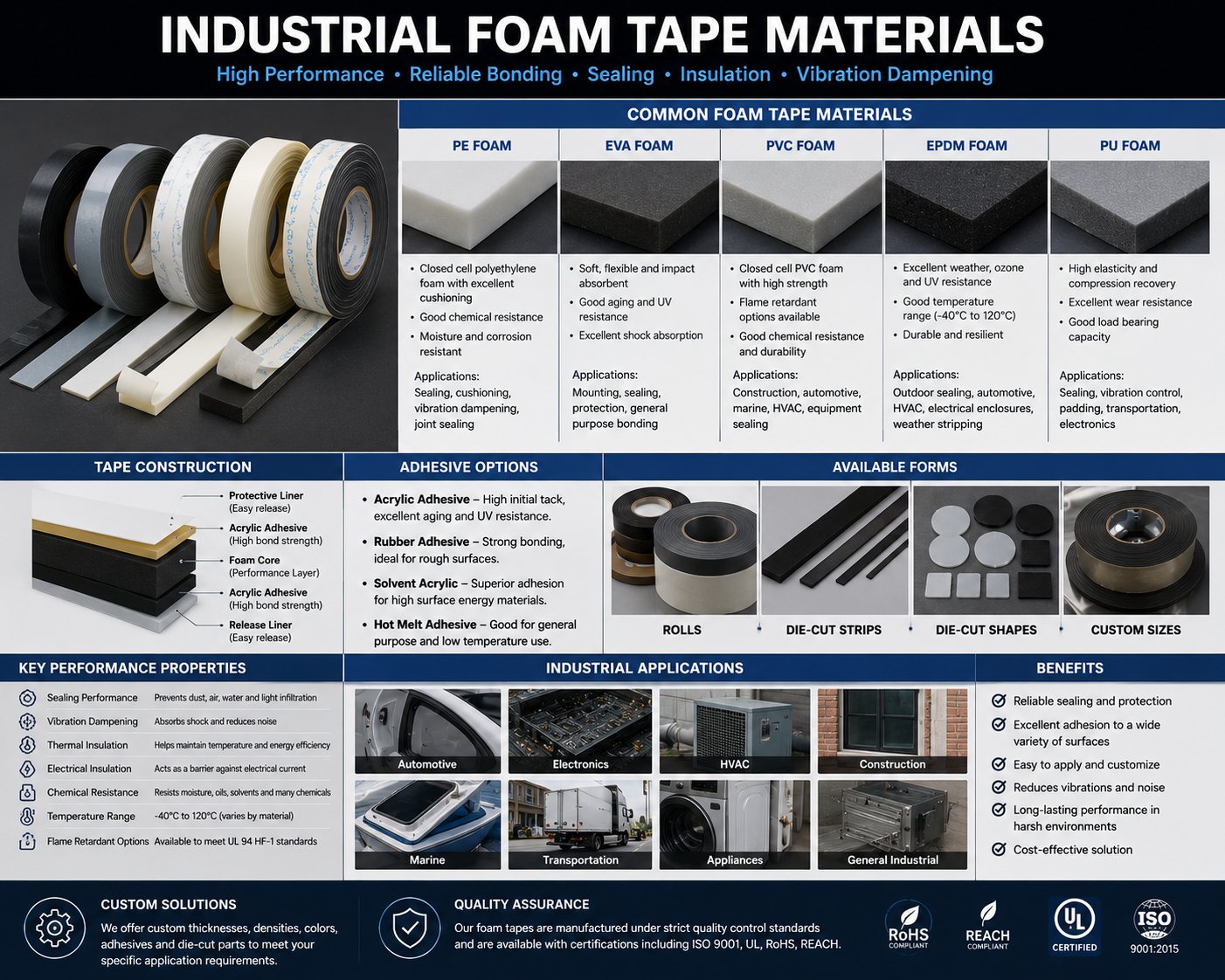 Industrial Foam Tape Materials