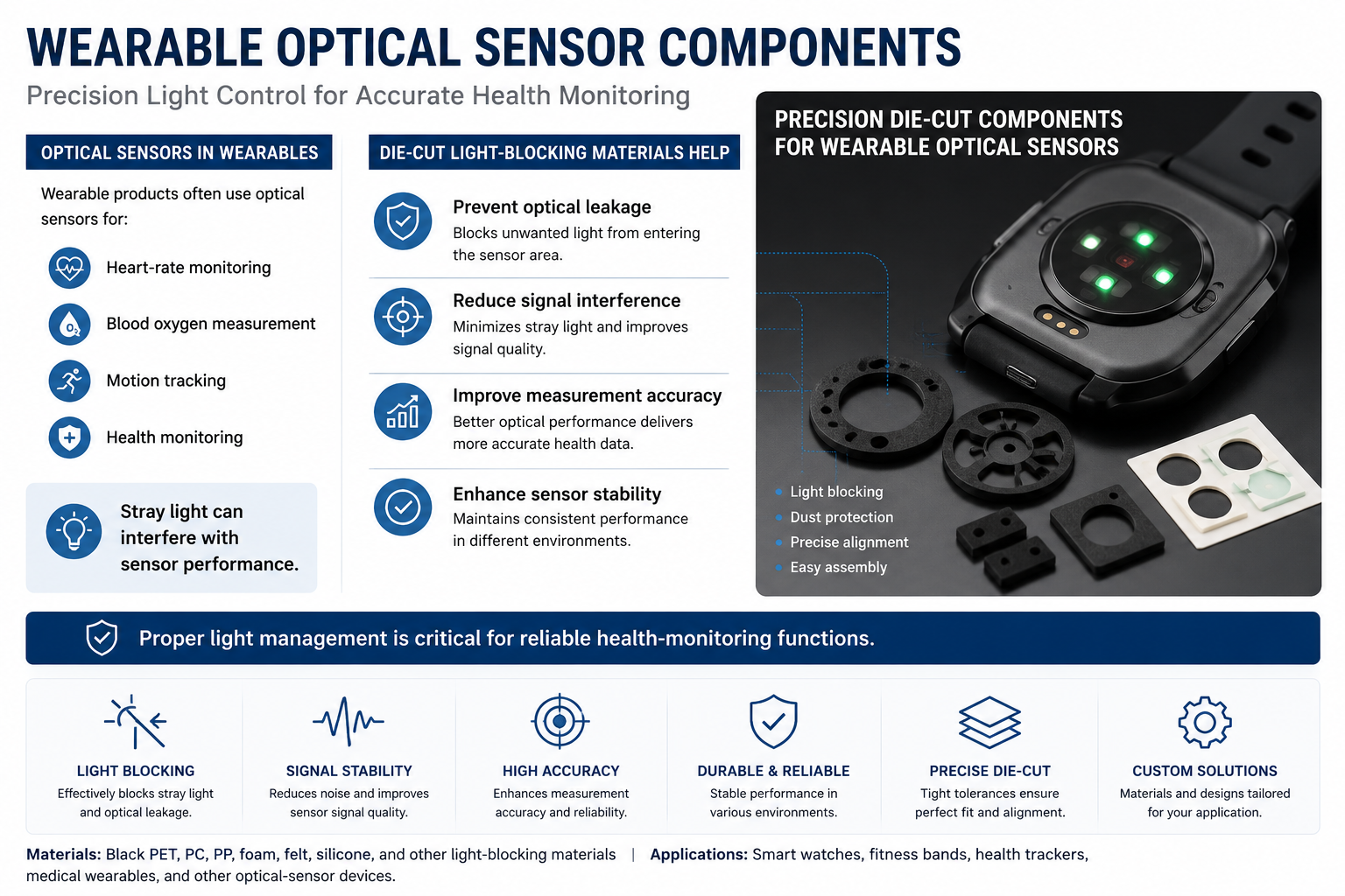 Wearable Optical Sensor Components