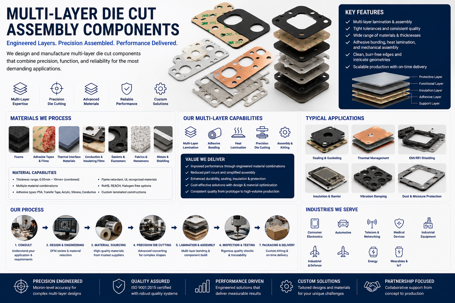 Precision Die Cut Components