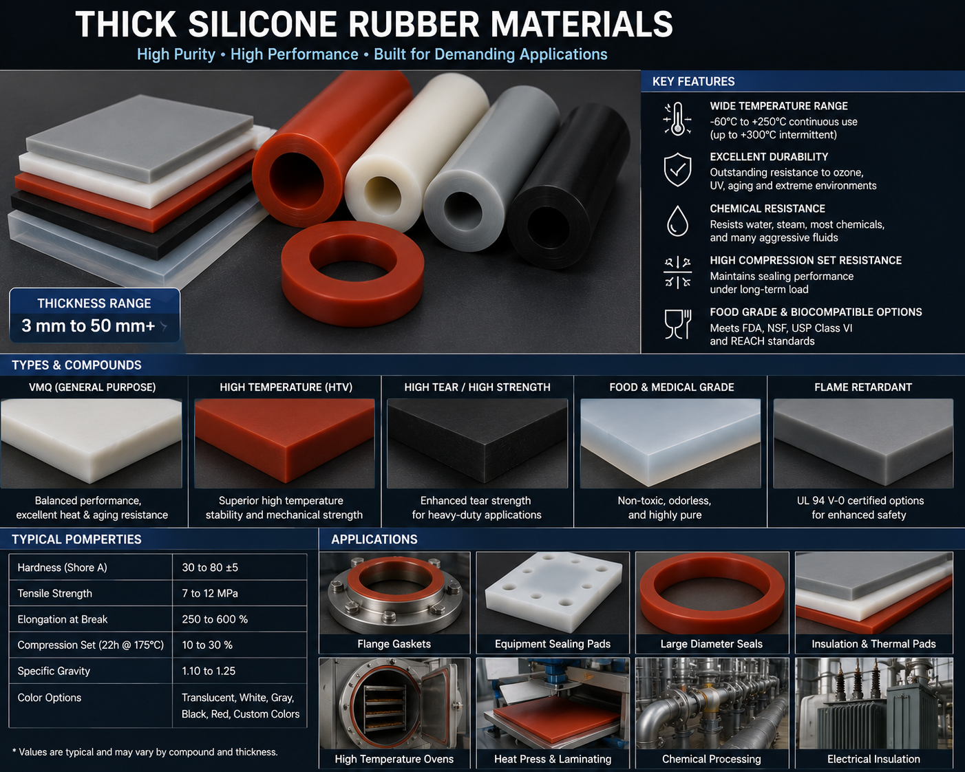 Thick Silicone Rubber Materials