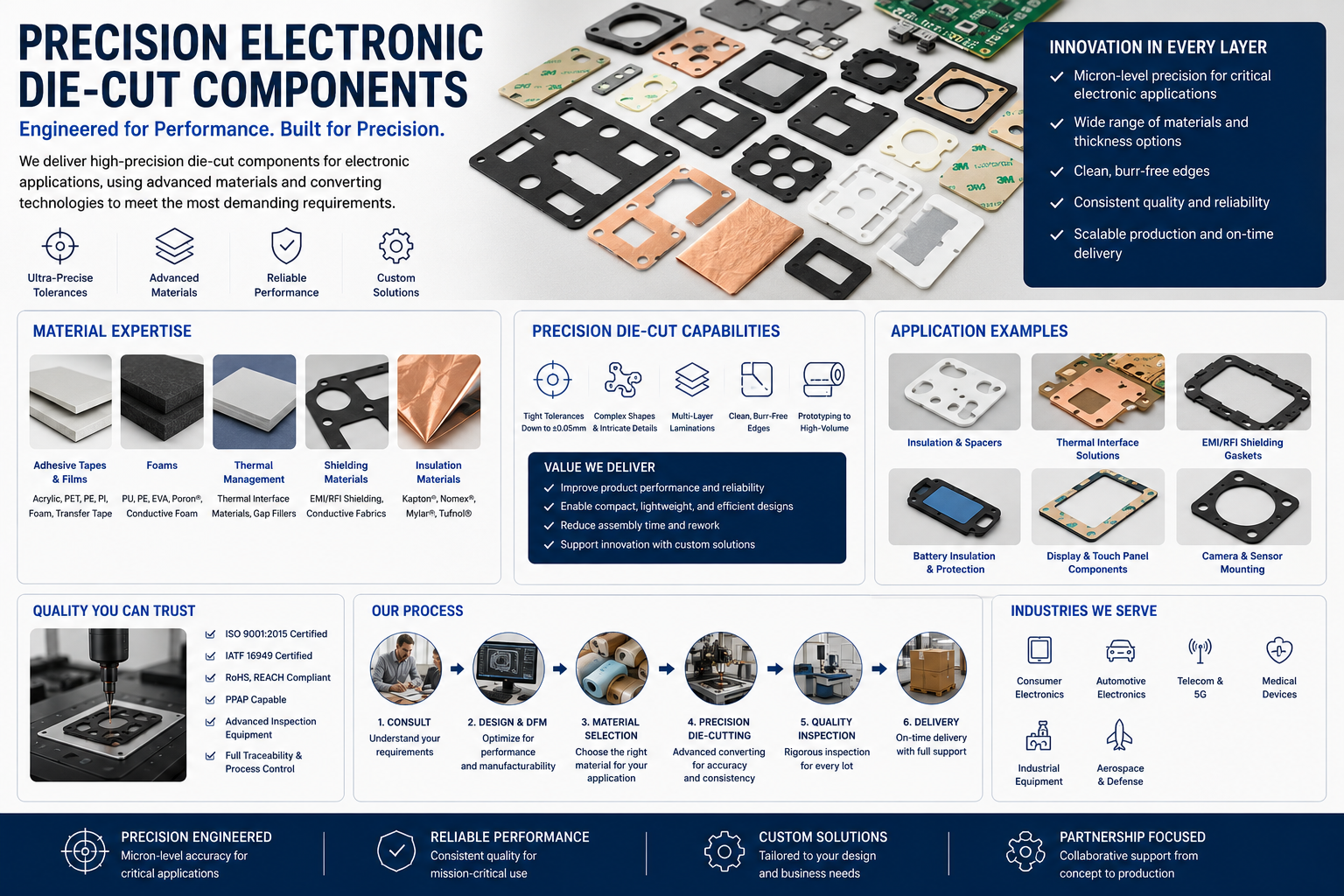 Electronic Die Cut Materials
