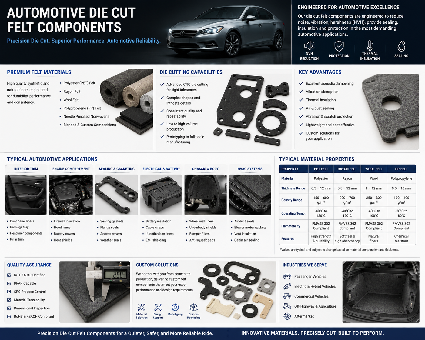 Automotive Die Cut Felt Components