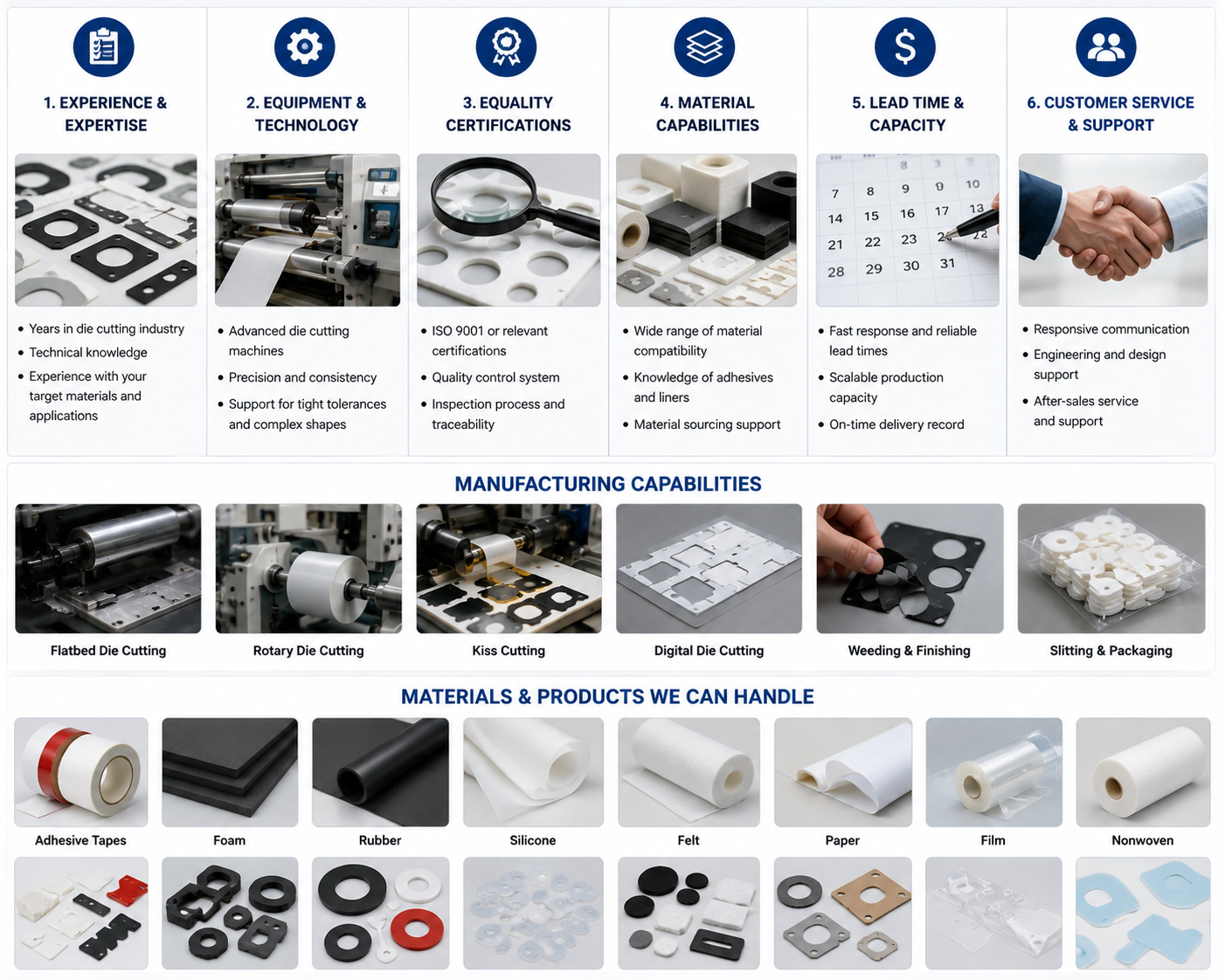 Die cutting manufacturer selection