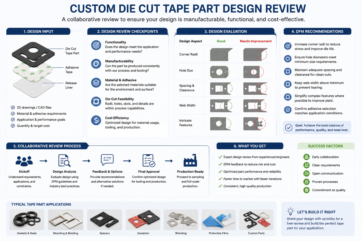 Custom die cut tape part design review