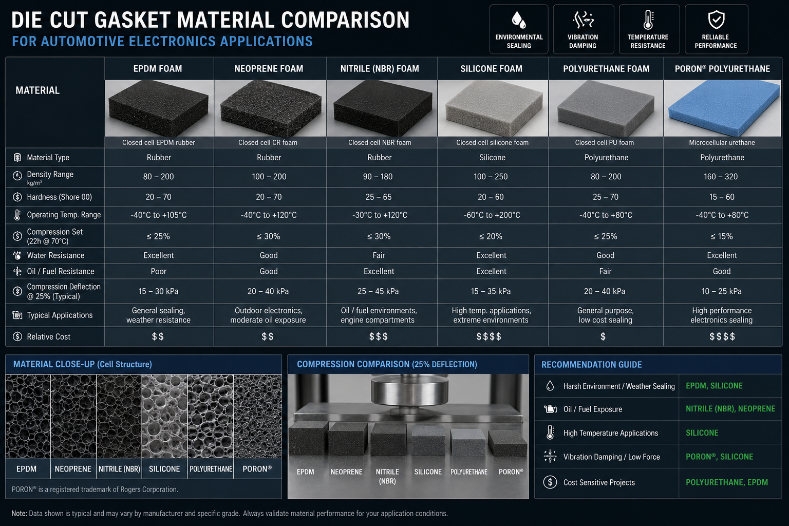 Die cut gasket material comparison