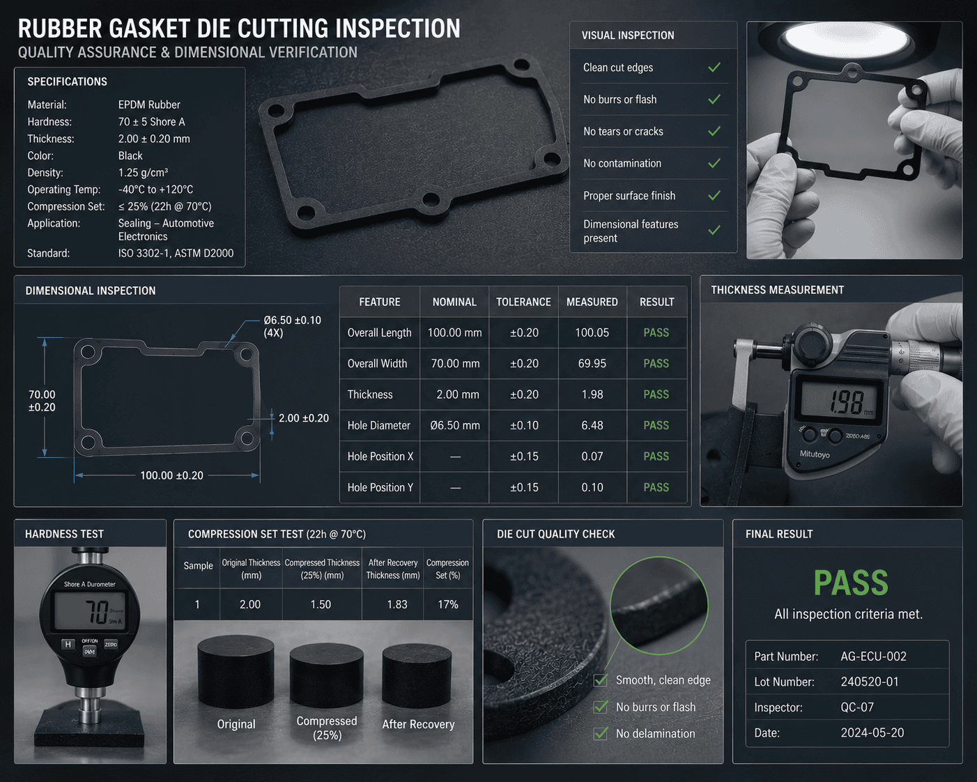 Rubber gasket die cutting inspection