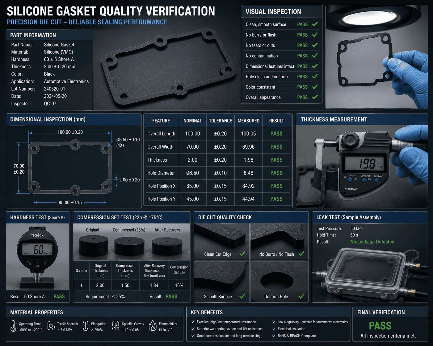 Silicone gasket quality verification