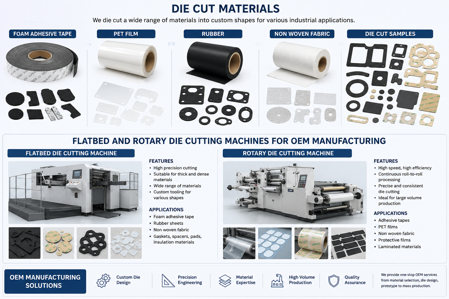 Flatbed and rotary die cutting machines for OEM manufacturing