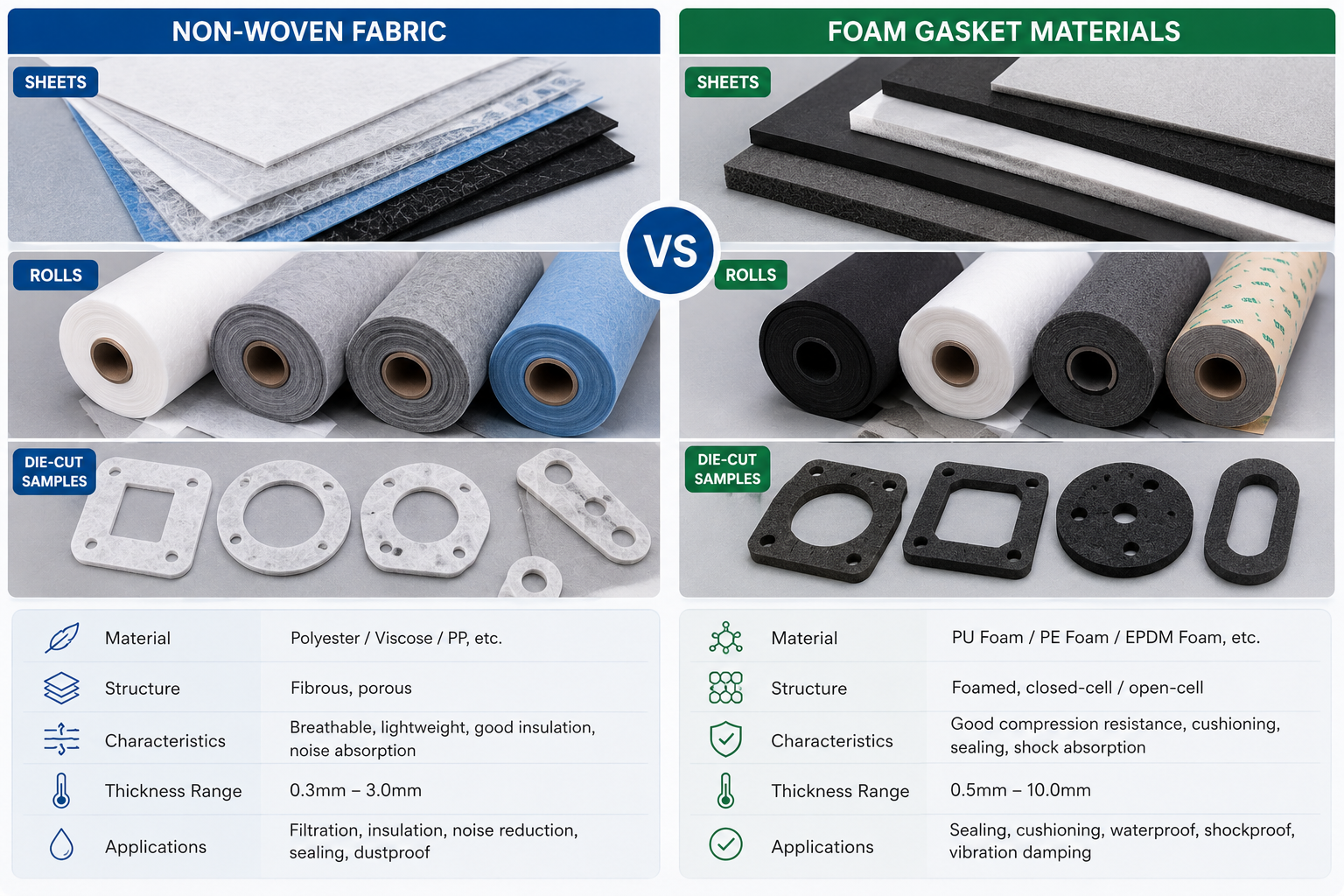 Comparison of non-woven fabric and foam gasket materials in sheets, rolls, and die-cut sample forms