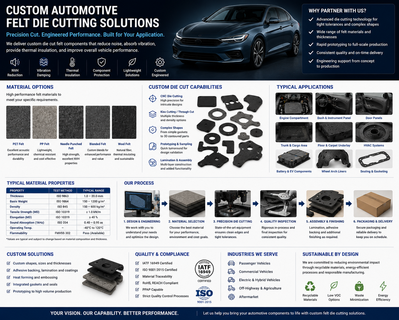 Custom Automotive Felt Die Cutting Solutions