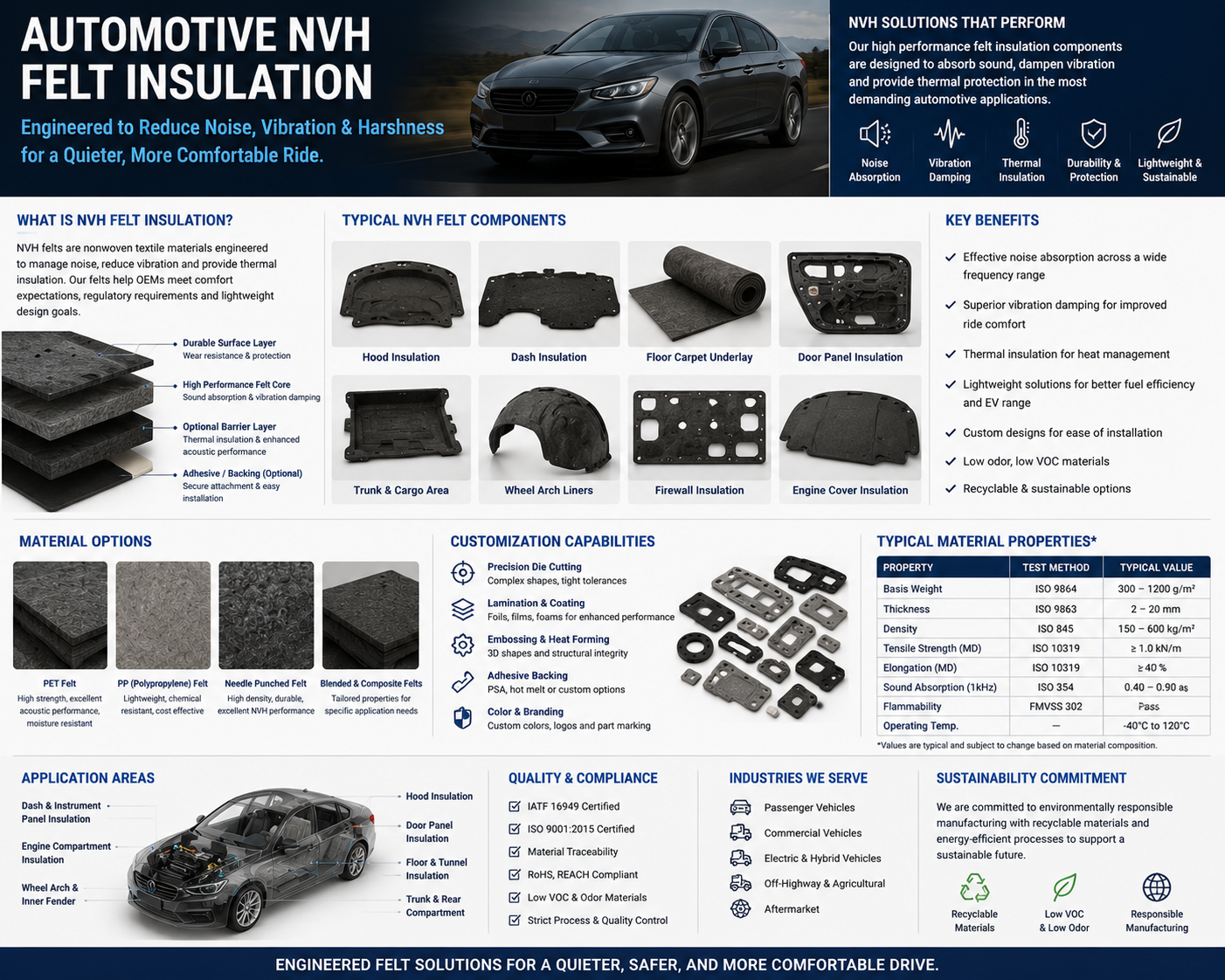 Automotive NVH Felt Insulation