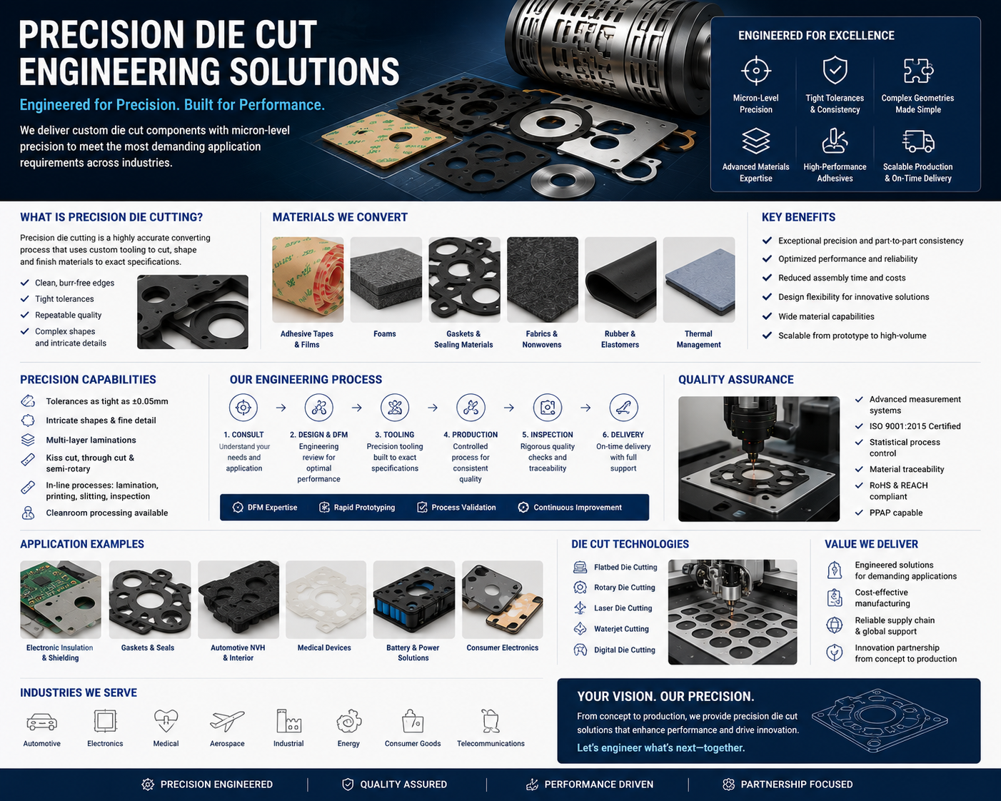 Custom OEM Assembly Solutions